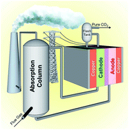 https://www.processmet.com/wp-content/uploads/2023/01/post-combustion.gif